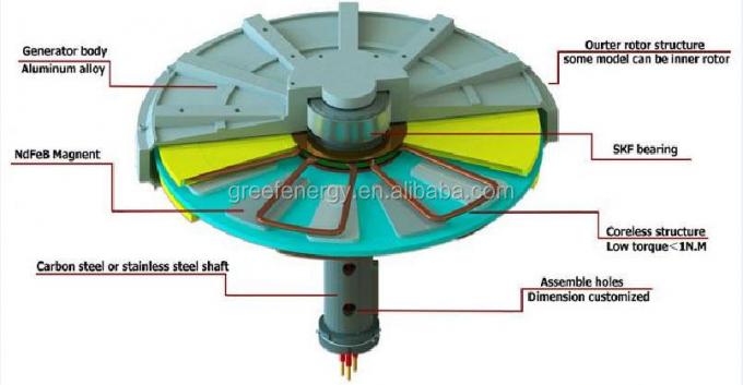 Máy phát điện từ vĩnh cửu không lõi 3 giai đoạn với bảo hành 3 năm 0