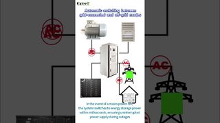 6 chế độ thông minh, 1 hệ thống năng lượng gió — Sự tự do về năng lượng của bạn bắt đầu từ đây#WindEnergy #BatteryStorage