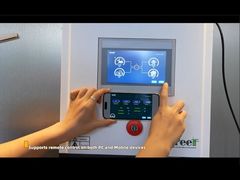 Bộ điều khiển theo dõi gió dòng PCTC, Điều khiển video từ xa.#controller #windpower #renewableenergy