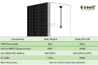 Hệ thống năng lượng mặt trời nối lưới 5KW 10KW cho thiết bị gia dụng, pin GEL, hệ thống lắp đặt