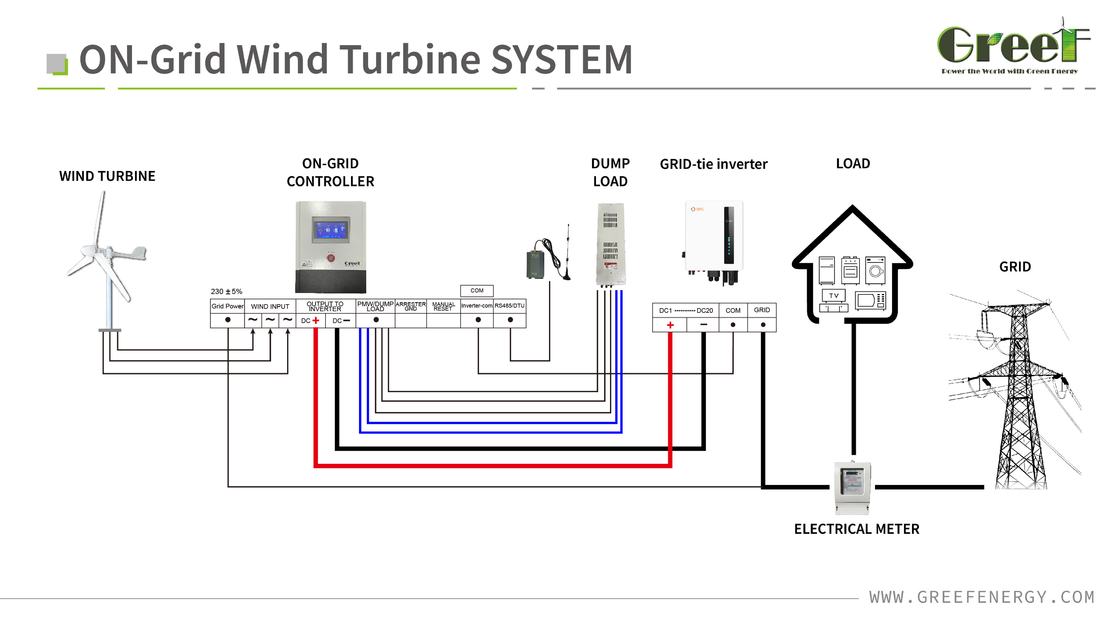 5KW 10KW 20KW 30KW Kiểm soát tốc độ gió khởi động thấp, điều khiển độ cao, tuabin gió Máy phát gió ngang