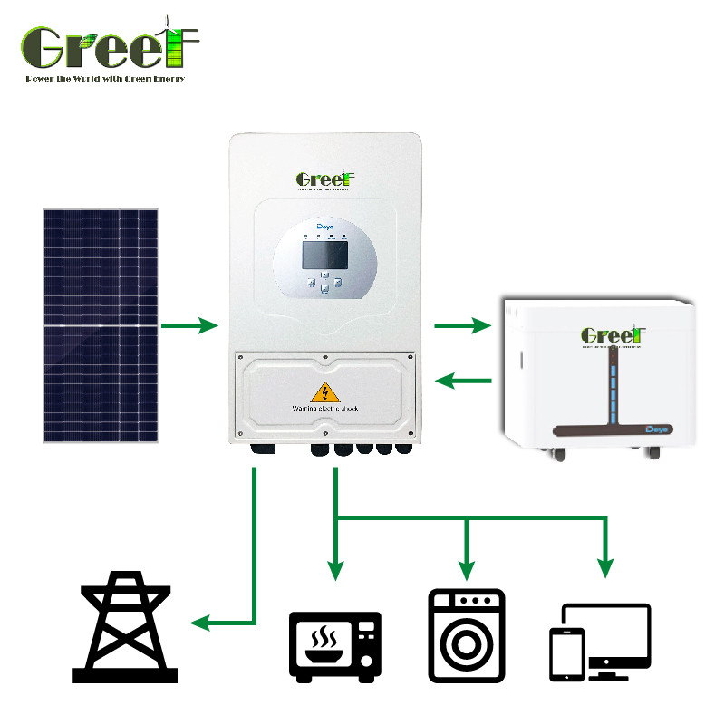 Hệ thống năng lượng mặt trời lai điều khiển từ xa cho tấm pin mặt trời PV và ánh sáng trắng ấm