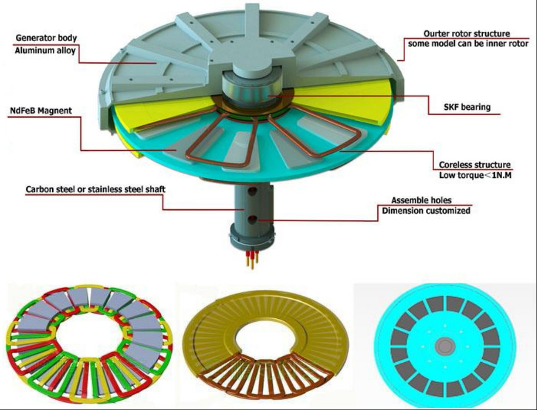 200w 1kw 3kw 5kw 48v 100rpm 200rpm Máy thay thế nam châm vĩnh viễn không lõi đĩa hiệu suất cao cho sử dụng tuabin gió