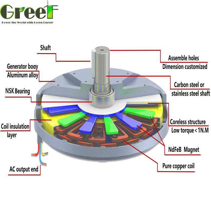 100RPM-600RPM Tốc độ định số Máy phát nam châm vĩnh viễn không lõi Loại trục Động lực khởi động dọc ngang 0,03 N/M