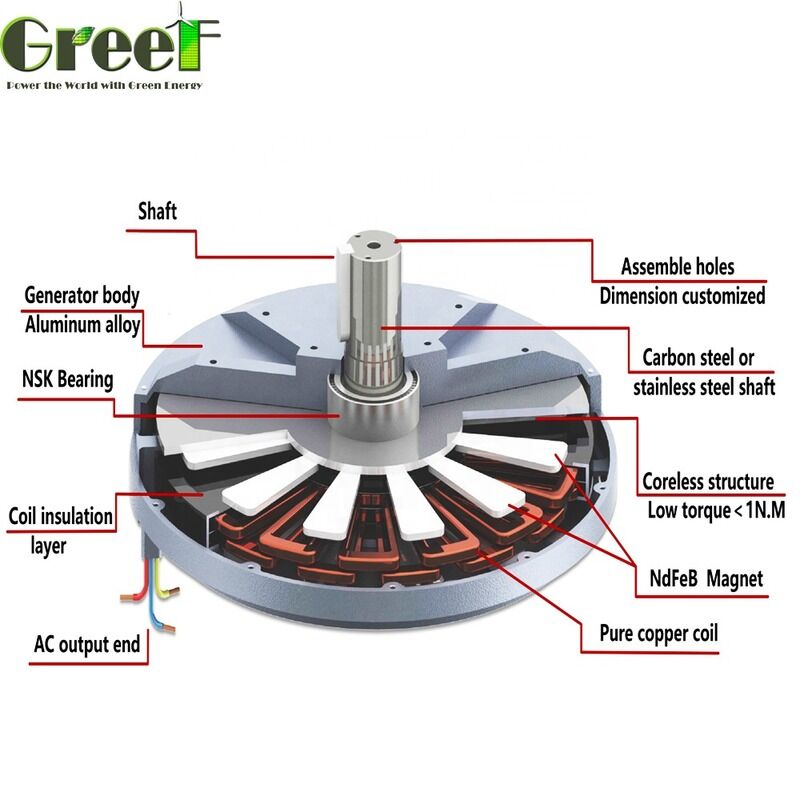 Động cơ công suất định mức từ 50W đến 100kW mang lại độ tin cậy cao hơn và cấu trúc chắc chắn, phù hợp cho công nghiệp nặng