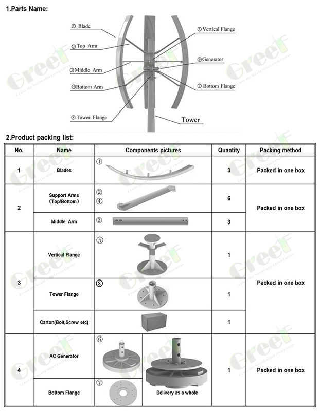 Vật liệu máy phát điện Nd-Fe-B Vô điện gió trục dọc với 3 chiếc lưỡi dao FRP và mức tiếng ồn ≤ 20db