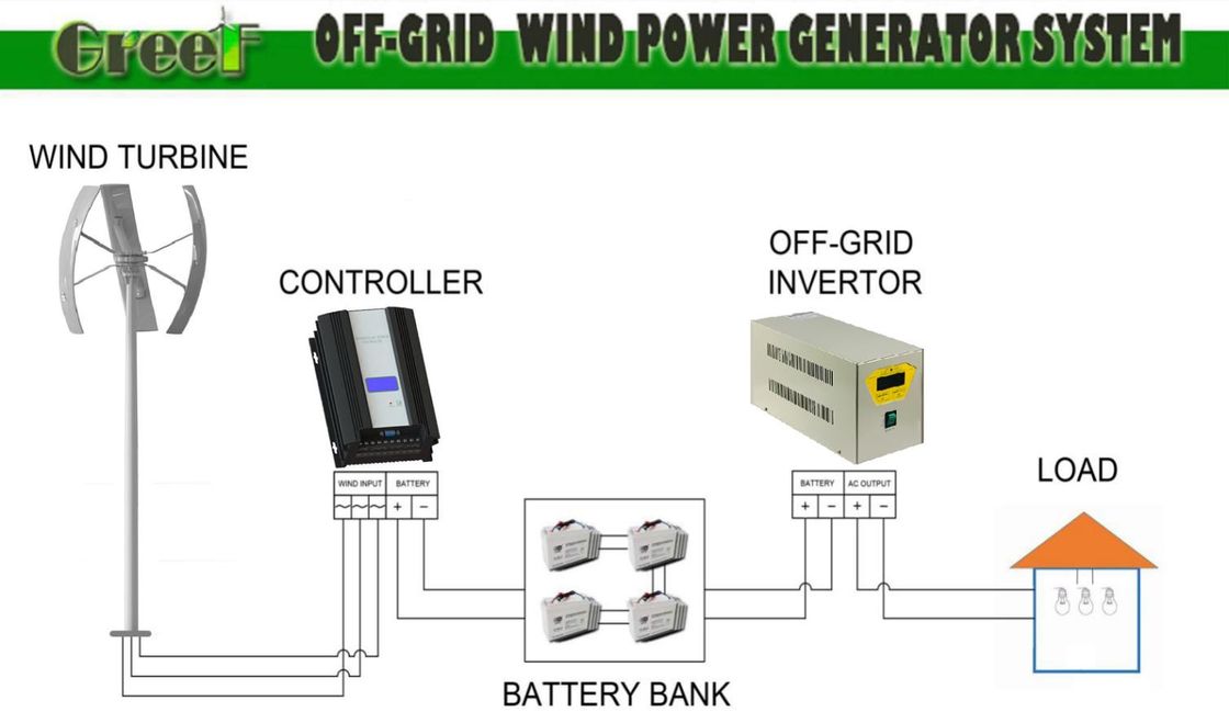 24-380Vac tùy chọn Voltage Turbine định hướng dọc cho tốc độ gió cắt 3 M/s