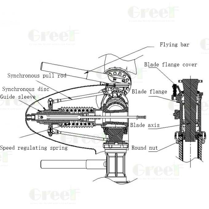 SWT 5kw 10kw Pitch Control Wind Turbine với pin LiFePO4 cho hệ thống năng lượng thân thiện với môi trường